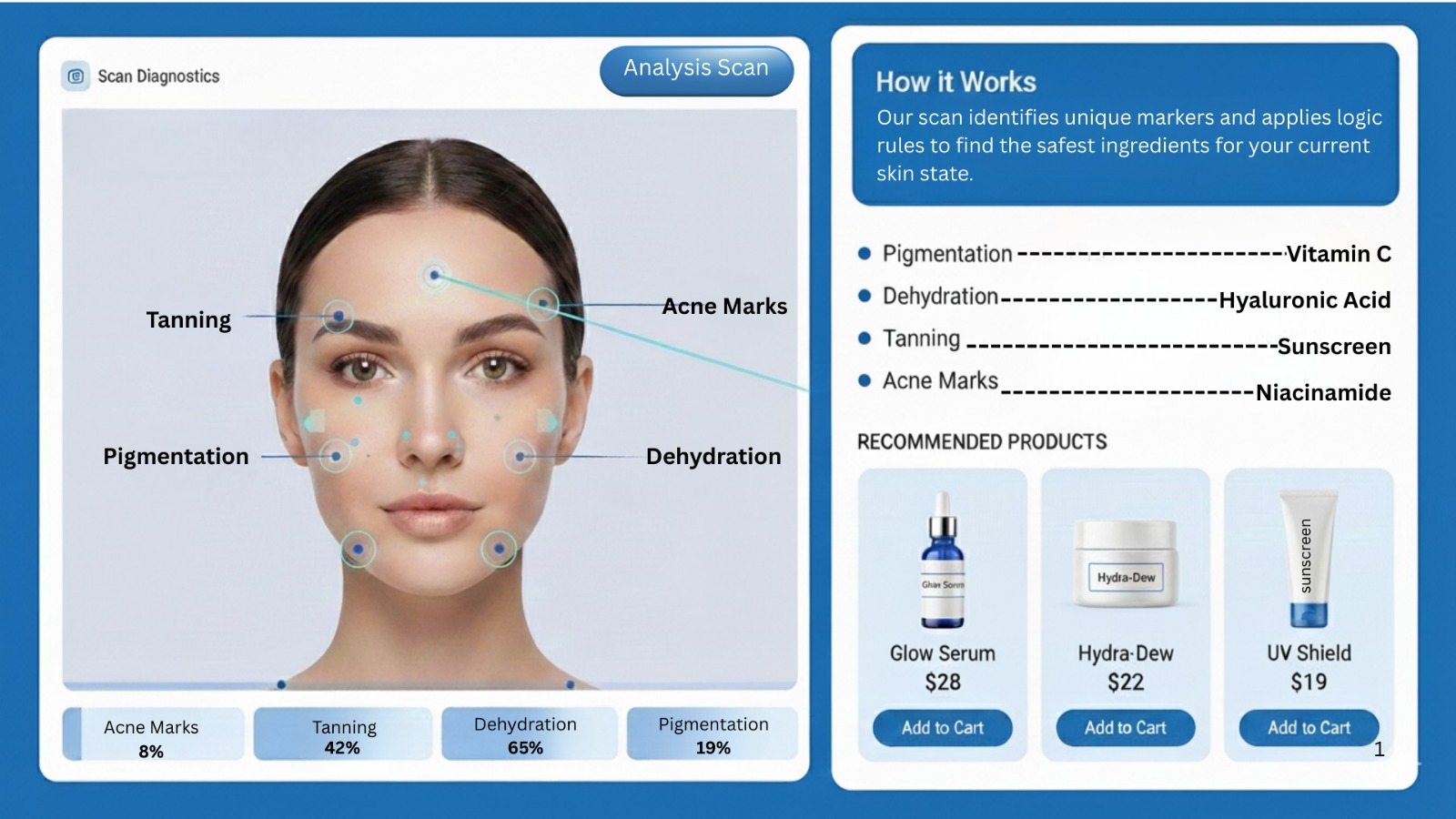 Which products can help improve it