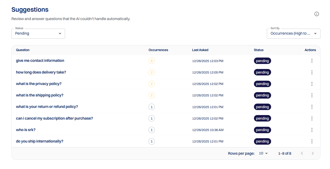 The Suggestions section... 