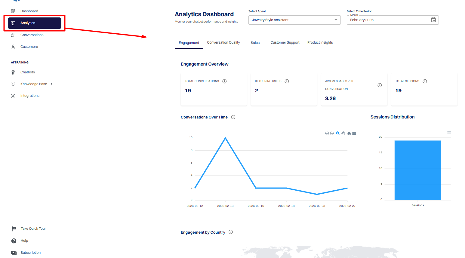 Analytics Dashboard Tabs