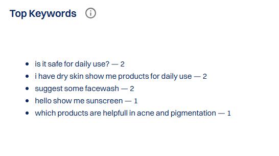 The Top Keywords section shows the...