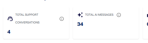 This metric is useful for analyzing overall...