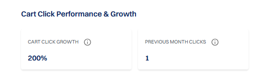  This section shows growth and performance metrics related to Add to Cart actions....