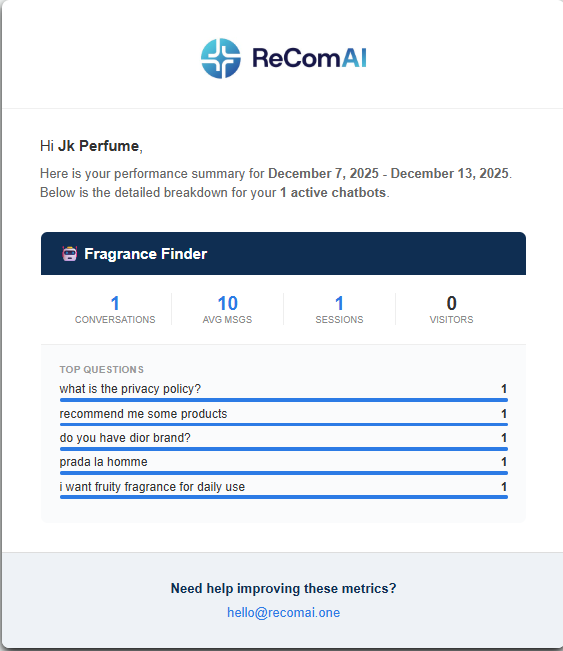 The report includes...