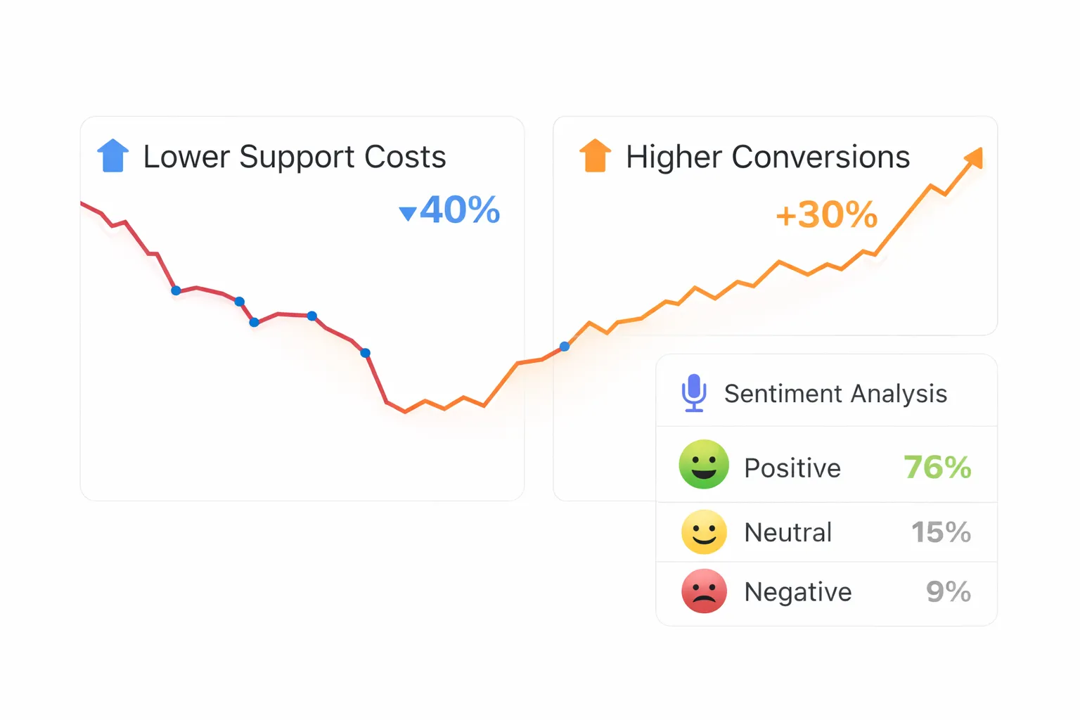 Why Your CFO Will Love This