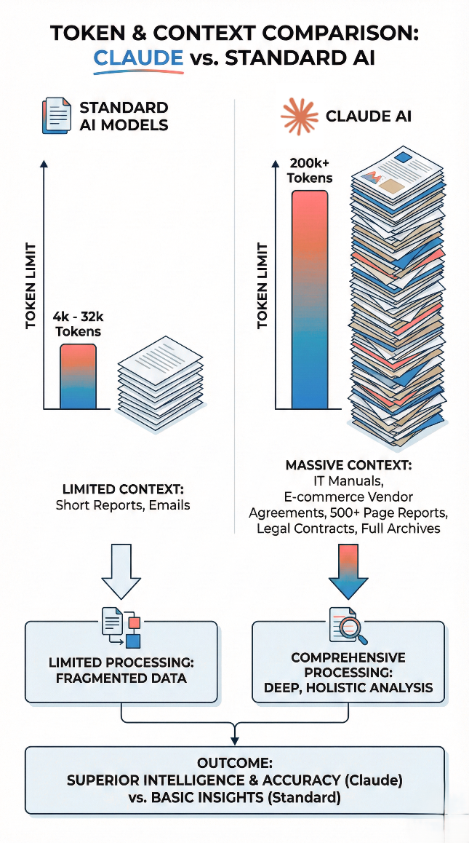 Massive Context Window