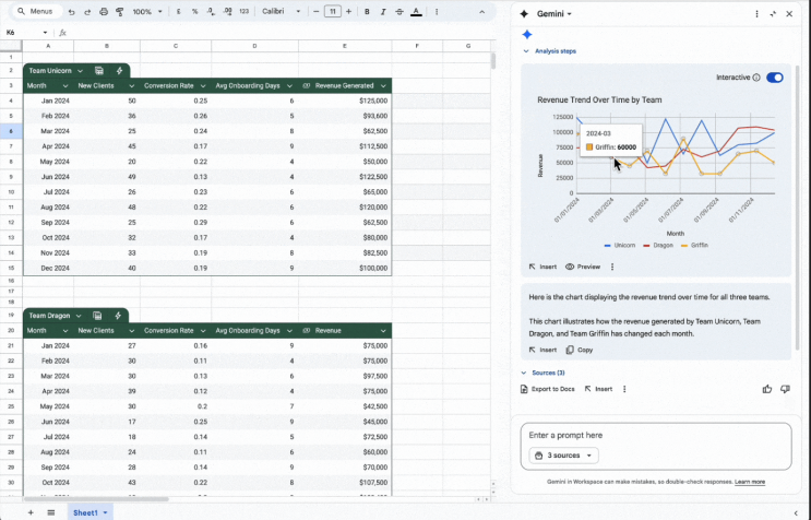 Gemini AI data analysis in Google Sheets for complex spreadsheet formulas and business intelligence