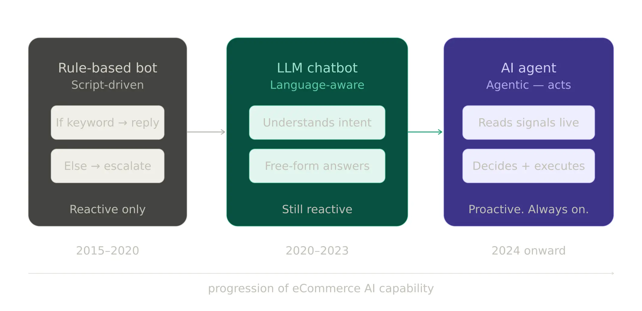 2. What Makes an AI...