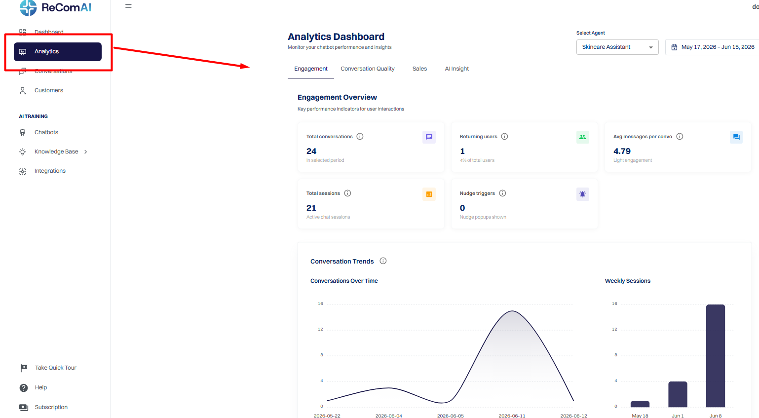 Analytics Dashboard Tabs
