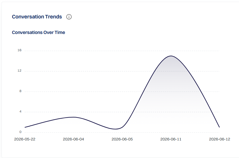 This section includes a graph showing the number...