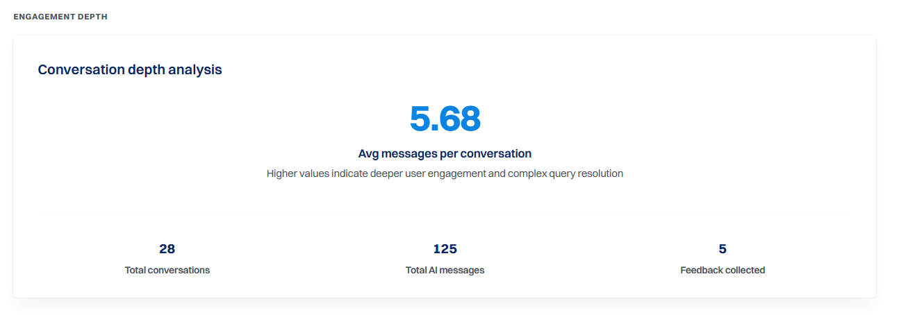 Conversation Depth...