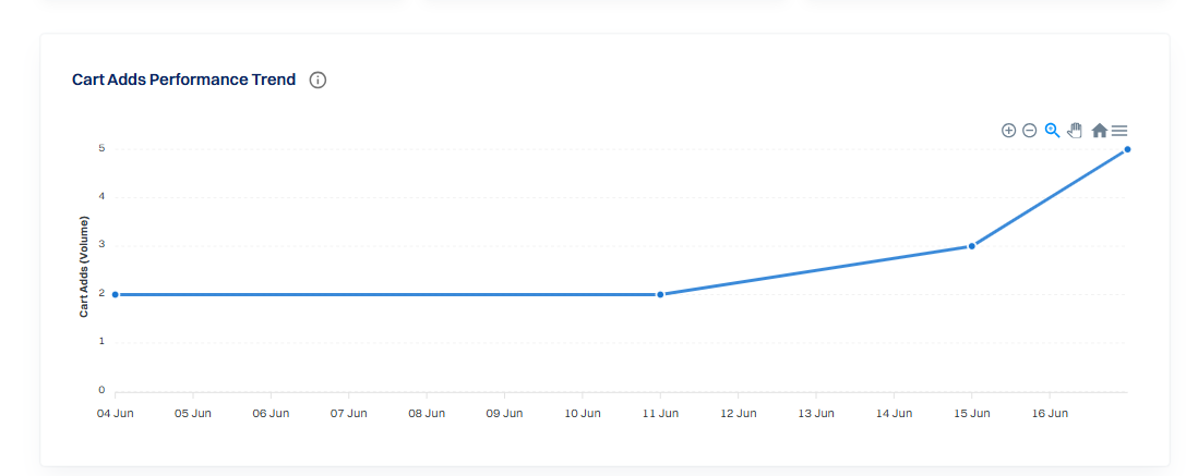 The chart provides a clear...