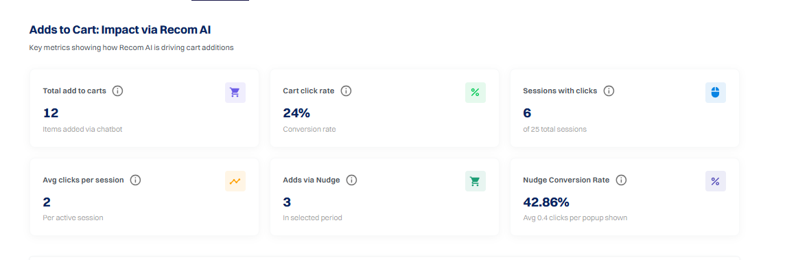 The metrics help...